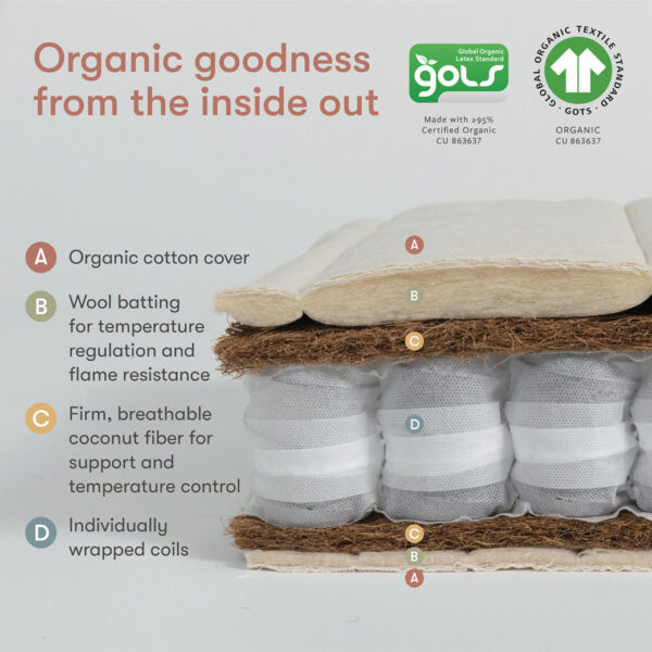 Avocado Dual-stage, Organic & Non-Toxic Crib Mattress - Image 7