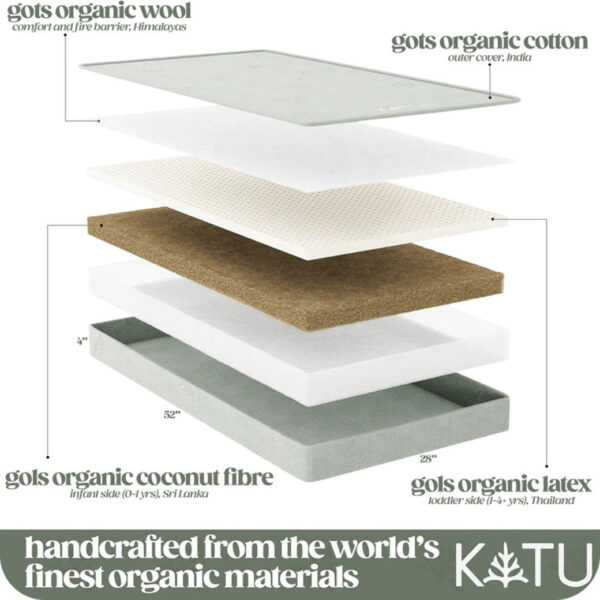 Organic 2-Stage Crib Mattress - Image 3